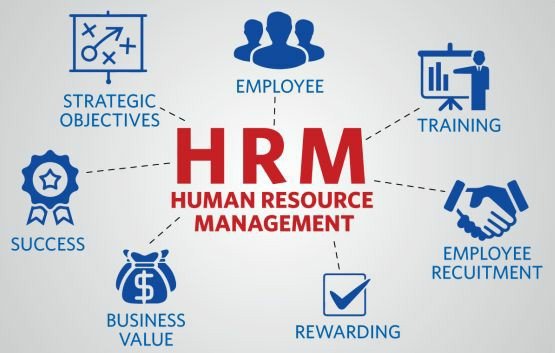 Principles Of Human Resource Management